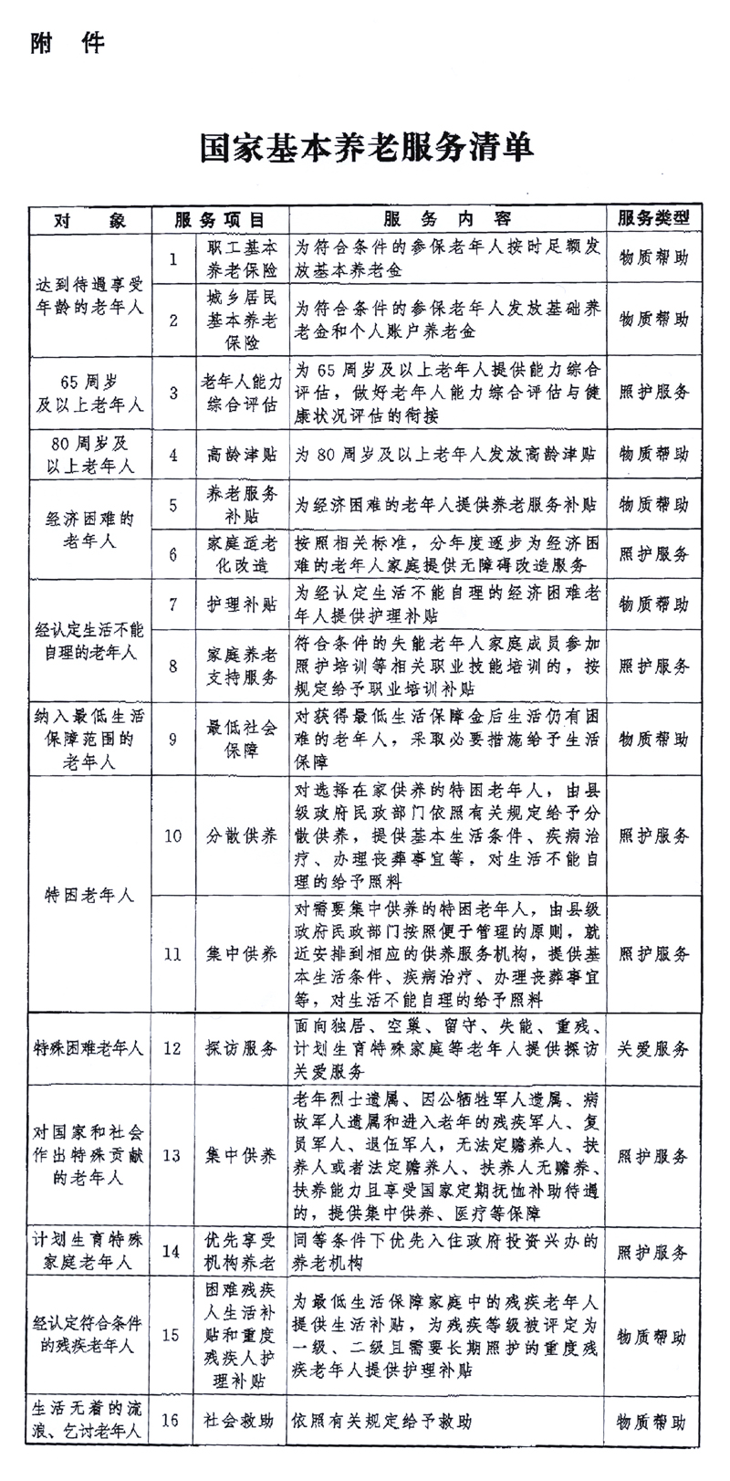 中共中央辦公廳 國務(wù)院辦公廳印發(fā)《關(guān)于推進(jìn)基本養(yǎng)老服務(wù)體系建設(shè)的意見》「相關(guān)圖片」