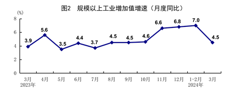 一季度國民經(jīng)濟實現(xiàn)良好開局「相關(guān)圖片」